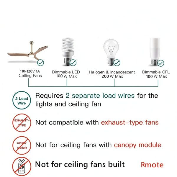 Nexete Smart Ceiling Fan Switch Wi-Fi Voice Control Dimmer-1